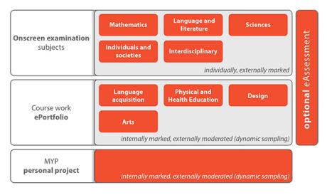 IBMYP考試,IB考試輔導(dǎo) 