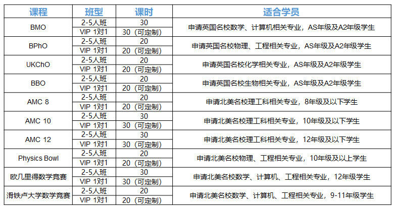重磅！A加未來國際競賽課程正式上線！