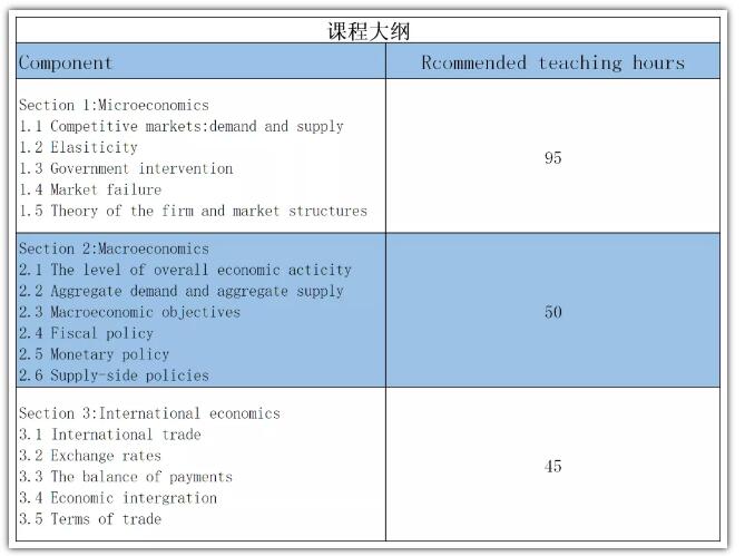 IB經(jīng)濟(jì)學(xué)課程內(nèi)容大綱分析，學(xué)習(xí)中該注意什么？