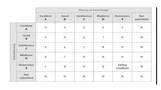 IB課程評(píng)分標(biāo)準(zhǔn)解析，滿分多少？