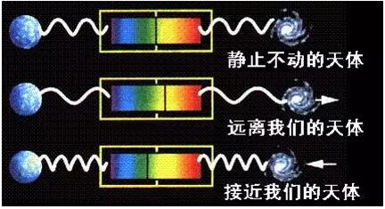 多普勒效應(yīng)，原來(lái)竟如此“有趣”？